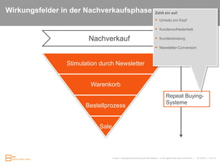 E-Commerce Implementierung