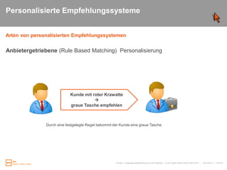 Website Konzeption und Design