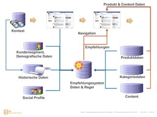 Usability-TestingUnser Werteversprechen für besseres E-Commerce02.07.2010Kunden- / Zielgruppensegmentierung auf der Webseite
