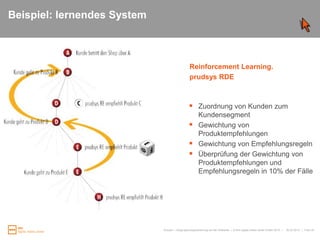 Wirkungsfelder in der Conversion-Pyramide25.03.2010Kunden- / Zielgruppensegmentierung auf der Webseite|   Folie 12Online VerkaufClickstream-Systeme Repeat Buying-Systeme 