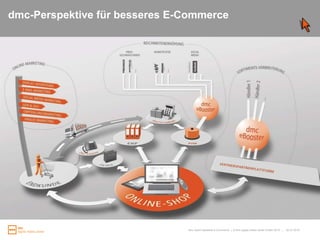 Personalisierte EmpfehlungssystemeAutomatisierte personalisierte EmpfehlungssystemeContent BasedFiltering-Systeme 25.03.2010Kunden- / Zielgruppensegmentierung auf der Webseite|   Folie 22Aus Objekt rote Krawatte folgt eine graue Tasche Unabhängig von der Person folgt aus der roten Krawatte die graue Tasche.Collaborative Filtering-SystemeempfehlenDie passende Peer-Gruppe empfiehlt eine graue Tasche.