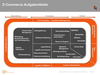 KundenprofileEmpfehlungssystemrelevante KundentypenBekannt  und eindeutig identifiziertIdentifikation:  Login oder Persistent-CookieVorgehen: Profil wird permanent vervollständigtNicht eindeutig identifiziert, Kontextinformationen bekanntKontext: Google Refer, SearchTrail, Verweildauer, Engagement PatternsVorgehen: Persistent-Cookie für spätere Identifizierung setzen, Profil wird permanent vervollständigt Nicht identifiziert, Kontext nicht bekannt Vorgehen: Persistent-Cookie für spätere Identifizierung setzen, Profil wird permanent vervollständigt 25.03.2010Kunden- / Zielgruppensegmentierung auf der Webseite|   Folie 23
