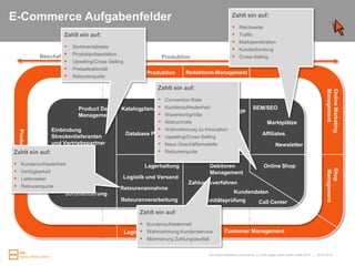 Empfehlungssysteme und Kundendaten25.03.2010Kunden- / Zielgruppensegmentierung auf der Webseite|   Folie 24BekanntKontextbezogene Empfehlungen basierend auf ProfilinformationenKontextbezogene EmpfehlungenKontextUnbekanntPopulärste ProduktePersönliche EmpfehlungenUnbekanntBekanntProfil