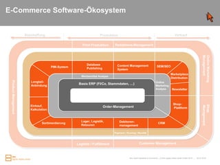 KundenprofildatenEmpfehlungsrelevante Kundenprofil-DatenIdentifikationsdaten (Profile-ID, Persistent-Cookie-ID)Vordefinierte Kundensegment-IDKontextdatenGoogle Refer, …, Search TrailSuchbegriffeAktueller Click-Pfad (angeschaute Kategorien, Produkte)Produkte im WarenkorbHistorische Daten des Kundenverhaltens (im relevanten Zeitraum)KaufhistorieAngeschaute ProduktkategorienKollaborative Daten (Produktempfehlungen, Produktbewertungen)Angeschaute ProdukteGesuchte ProdukteLieblingsstyle, ….25.03.2010Kunden- / Zielgruppensegmentierung auf der Webseite|   Folie 25