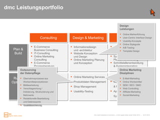 E-Shop Meta-DatenEmpfehlungsrelevante e-Shop Meta-DatenMeistbesuchte KategorienProduktdatenTopsellerProduktzusammenhängeAngeschaute Produkte Bewertete ProdukteStammdaten (Marge, Preis, Lieferzeit, Retourendaten, …) Empfehlungssystem DatenKundensegmente mit EmpfehlungsregelnMeistgesuchte Stichwörter/ProdukteEmpfehlungsregeln (mit Wirksamkeit und Zusammenhängen)Click-PfadeWarenkorbanalysedatenJahreszeit/Saison und andere zyklische Faktoren im Geschäftsmodell25.03.2010Kunden- / Zielgruppensegmentierung auf der Webseite|   Folie 27