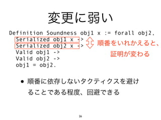 Definition Soundness obj1 x := forall obj2,
  Serialized obj1 x ->
  Serialized obj2 x ->
  Valid obj1 ->
  Valid obj2 ->
  obj1 = obj2.


   •

                    26
 