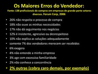 Os Maiores Erros do Vendedor: Fonte: 138 profissionais de compras em empresas de grande porte setores diversos. Forum Corp, 200626% não respeita o processo de compra18% não ouve as minhas necessidades17% não dá seguimento nos negócios12% é insistente, agressivo ou desrespeitoso10% não explica as soluções adequadamentesomente 7% dos vendedores merecem ser recebidos6% exagera4% não entende a minha empresa3% age com excessiva familiaridade2% não conhece a concorrência2% outras (cobra caro demais, por exemplo)