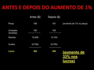 ANTES E DEPOIS DO AUMENTO DE 1%