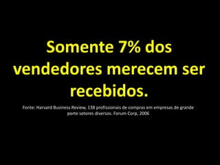 Somente 7% dos vendedores merecem ser recebidos.Fonte: Harvard Business Review, 138 profissionais de compras em empresas de grande porte setores diversos. Forum Corp, 2006 