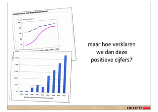 maar hoe verklaren
   we dan deze
 positieve cijfers?
 