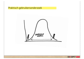 Praktisch gebruikersonderzoek
 