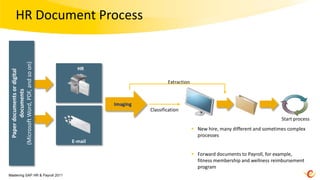 HR Document Process
(Microsoft Word, PDF, and so on)




                                     HR
  Paper documents or digital




                                                              Extraction
           documents




                                            Imaging
                                                      Classification
                                                                                                                Start process
                                                                            New hire, many different and sometimes complex
                                                                             processes
                                   E-mail

                                                                            Forward documents to Payroll, for example,
                                                                             fitness membership and wellness reimbursement
                                                                             program
Mastering SAP HR & Payroll 2011
 