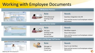 Working with Employee Documents
                                          HR Business Partners

                                               Role                     Needs
                                               HR Professional          Seamless integration into HR
                                               working inside
                                                                        Easy and fast access to all employee-related
                                               HR                       documents
                                          Shared Service Center

                                               Role                     Needs
                                               HR Clerk                 Workflow support
                                               working inside           Share information
                                               the Shared               Easy and fast access to all employee-related
                                               Service Center           documents
                                    Employee and Manager Self Service   Task management

     SAP Employee File Management
                                               Role                     Needs
                                               Manager or               Easy to use interface
                                               Employee,                Easy and fast access to all employee-related
                                               Casual user              documents
Mastering SAP HR & Payroll 2011
 