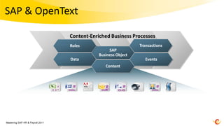 SAP & OpenText

                                  Content-Enriched Business Processes
                                  Roles                        Transactions
                                                  SAP
                                             Business Object
                                  Data                            Events
                                                Content




Mastering SAP HR & Payroll 2011
 