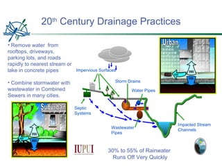 20 th  Century Drainage Practices <ul><li>Remove water  from rooftops, driveways, parking lots, and roads rapidly to neare...