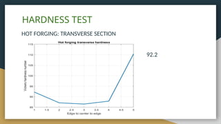 STUDY OF HOT AND COLD FORGING OF METALS.pptx
