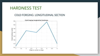 STUDY OF HOT AND COLD FORGING OF METALS.pptx