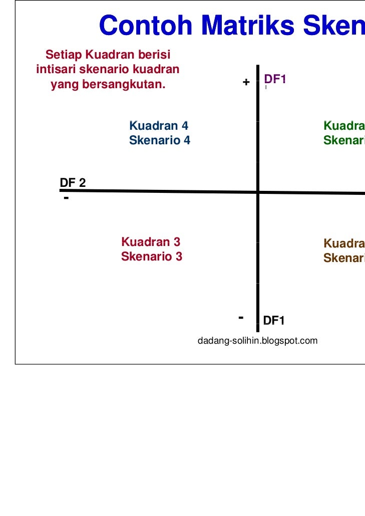 Scenario Planning Analisis Lingkungan Stratejik