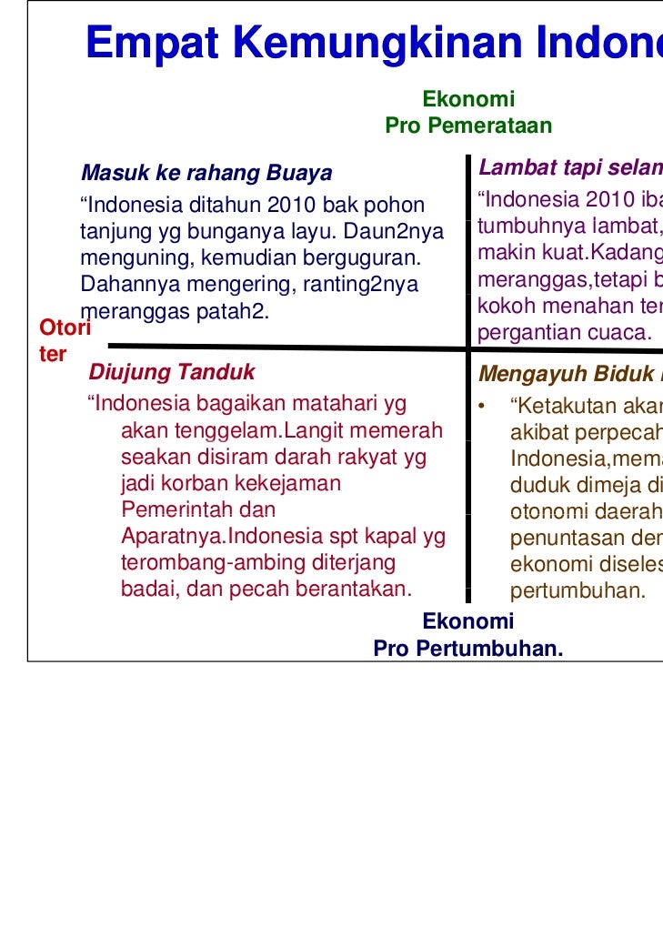 Scenario Planning Analisis Lingkungan Stratejik