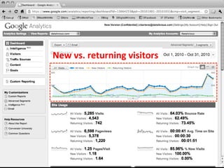 New	
  vs.	
  returning	
  visitors	
  
 