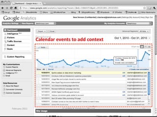 Calendar	
  events	
  to	
  add	
  context	
  




February	
  2011	
                      ©	
  ADMA	
  &	
  Datalicious	
  Pty	
  Ltd	
     17	
  
 