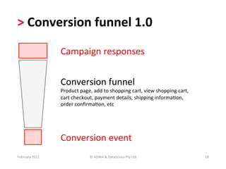 >	
  Conversion	
  funnel	
  1.0	
  	
  

                       Campaign	
  responses	
  


                       Conversion	
  funnel	
  
                       Product	
  page,	
  add	
  to	
  shopping	
  cart,	
  view	
  shopping	
  cart,	
  
                       cart	
  checkout,	
  payment	
  details,	
  shipping	
  informaBon,	
  
                       order	
  conﬁrmaBon,	
  etc	
  




                       Conversion	
  event	
  
February	
  2011	
                       ©	
  ADMA	
  &	
  Datalicious	
  Pty	
  Ltd	
                       18	
  
 