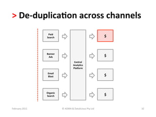 >	
  De-­‐duplica?on	
  across	
  channels	
  	
  
                        Paid	
  	
  
                       Search	
                                                           $	
  



                       Banner	
  	
  
                        Ads	
                                                             $	
  
                                                         Central	
  
                                                        Analy?cs	
  
                                                        Pla>orm	
  

                        Email	
  	
  
                        Blast	
                                                           $	
  



                       Organic	
  
                       Search	
                                                           $	
  


February	
  2011	
                      ©	
  ADMA	
  &	
  Datalicious	
  Pty	
  Ltd	
             32	
  
 