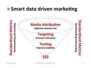 >	
  Smart	
  data	
  driven	
  marke?ng	
  
             	
  
  Standardised	
  Metrics




                                                                                                                                                           Standardised	
  Metrics
                                                              Media	
  AKribu?on
                        Benchmarking	
  and	
  trending	
  




                                                                                                                           Benchmarking	
  and	
  trending	
  
                                                                                                                    	
  

                                                                Op?mise	
  channel	
  mix	
  

                                                                     Targe?ng	
  	
  
                                                                  Increase	
  relevance	
  

                                                                          Tes?ng	
  
                                                                  Improve	
  usability	
  


                                                                                 $$$	
  




                                                                                                                                                                 	
  
February	
  2011	
                                                ©	
  ADMA	
  &	
  Datalicious	
  Pty	
  Ltd	
                                                                      5	
  
 
