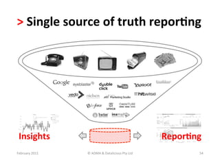 >	
  Single	
  source	
  of	
  truth	
  repor?ng	
  




 Insights	
                                                              Repor?ng   	
  



February	
  2011	
     ©	
  ADMA	
  &	
  Datalicious	
  Pty	
  Ltd	
            54	
  
 