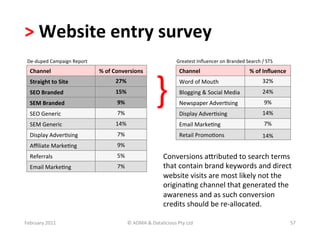 >	
  Website	
  entry	
  survey	
  	
  
 De-­‐duped	
  Campaign	
  Report	
                                                          Greatest	
  Inﬂuencer	
  on	
  Branded	
  Search	
  /	
  STS	
  




                                                                              }	
  
   Channel	
                            %	
  of	
  Conversions	
                               Channel	
                                    %	
  of	
  Inﬂuence	
  
   Straight	
  to	
  Site	
                      27%	
                                         Word	
  of	
  Mouth	
                                 32%	
  
   SEO	
  Branded	
                              15%	
                                         Blogging	
  &	
  Social	
  Media	
                    24%	
  
   SEM	
  Branded	
                               9%	
                                         Newspaper	
  AdverBsing	
                              9%	
  
   SEO	
  Generic	
                               7%	
                                         Display	
  AdverBsing	
                               14%	
  
   SEM	
  Generic	
                              14%	
                                         Email	
  MarkeBng	
                                    7%	
  
   Display	
  AdverBsing	
                        7%	
                                         Retail	
  PromoBons	
                                 14%	
  
   Aﬃliate	
  MarkeBng	
                          9%	
  
   Referrals	
                                    5%	
                              Conversions	
  anributed	
  to	
  search	
  terms	
  
   Email	
  MarkeBng	
                            7%	
                              that	
  contain	
  brand	
  keywords	
  and	
  direct	
  
                                                                                    website	
  visits	
  are	
  most	
  likely	
  not	
  the	
  
                                                                                    originaBng	
  channel	
  that	
  generated	
  the	
  
                                                                                    awareness	
  and	
  as	
  such	
  conversion	
  
                                                                                    credits	
  should	
  be	
  re-­‐allocated.	
  	
  

February	
  2011	
                                         ©	
  ADMA	
  &	
  Datalicious	
  Pty	
  Ltd	
                                                              57	
  
 