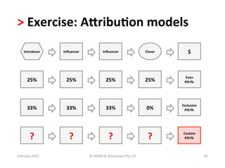 >	
  Exercise:	
  AKribu?on	
  models	
  	
  
     Introducer	
      Inﬂuencer	
                  Inﬂuencer	
                          Closer	
          $	
  



                                                                                                        Even	
  	
  
        25%	
            25%	
                         25%	
                             25%	
         AKrib.	
  




                                                                                                      Exclusion	
  
        33%	
            33%	
                         33%	
                              0%	
         AKrib.	
  




          ?	
              ?	
                           ?	
                               ?	
         Custom	
  
                                                                                                       AKrib.	
  



February	
  2011	
                     ©	
  ADMA	
  &	
  Datalicious	
  Pty	
  Ltd	
                                   62	
  
 