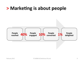 >	
  Marke?ng	
  is	
  about	
  people	
  	
  



            People	
                People	
                                People	
                 People	
  
           reached	
     40%	
     engaged	
          10%	
                converted	
     1%	
     delighted	
  




February	
  2011	
                      ©	
  ADMA	
  &	
  Datalicious	
  Pty	
  Ltd	
                               9	
  
 
