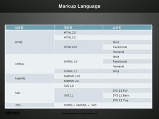 Markup Language




ABYDOS    Copyright abydos All rights Reserved.
 