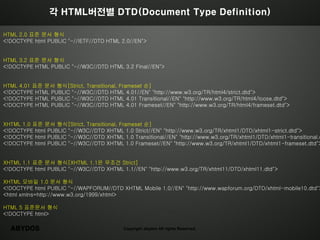 각 HTML버전별 DTD(Document Type Definition)

HTML 2.0 표준 문서 형식
<!DOCTYPE html PUBLIC "-//IETF//DTD HTML 2.0//EN">


HTML 3.2 표준 문서 형식
<!DOCTYPE HTML PUBLIC "-//W3C//DTD HTML 3.2 Final//EN">


HTML 4.01 표준 문서 형식[Strict, Transitional, Frameset 순]
<!DOCTYPE HTML PUBLIC "-//W3C//DTD HTML 4.01//EN" "http://www.w3.org/TR/html4/strict.dtd">
<!DOCTYPE HTML PUBLIC "-//W3C//DTD HTML 4.01 Transitional//EN" "http://www.w3.org/TR/html4/loose.dtd">
<!DOCTYPE HTML PUBLIC "-//W3C//DTD HTML 4.01 Frameset//EN" "http://www.w3.org/TR/html4/frameset.dtd">


XHTML 1.0 표준 문서 형식[Strict, Transitional, Frameset 순]
<!DOCTYPE html PUBLIC "-//W3C//DTD XHTML 1.0 Strict//EN" "http://www.w3.org/TR/xhtml1/DTD/xhtml1-strict.dtd">
<!DOCTYPE html PUBLIC "-//W3C//DTD XHTML 1.0 Transitional//EN" "http://www.w3.org/TR/xhtml1/DTD/xhtml1-transitional.d
<!DOCTYPE html PUBLIC "-//W3C//DTD XHTML 1.0 Frameset//EN" "http://www.w3.org/TR/xhtml1/DTD/xhtml1-frameset.dtd">


XHTML 1.1 표준 문서 형식[XHTML 1.1은 무조건 Strict]
<!DOCTYPE html PUBLIC "-//W3C//DTD XHTML 1.1//EN" "http://www.w3.org/TR/xhtml11/DTD/xhtml11.dtd">

XHTML 모바일 1.0 문서 형식
<!DOCTYPE html PUBLIC "-//WAPFORUM//DTD XHTML Mobile 1.0//EN" "http://www.wapforum.org/DTD/xhtml-mobile10.dtd">
<html xmlns=http://www.w3.org/1999/xhtml>

HTML 5 표준문서 형식
<!DOCTYPE html>

  ABYDOS                                    Copyright abydos All rights Reserved.
 