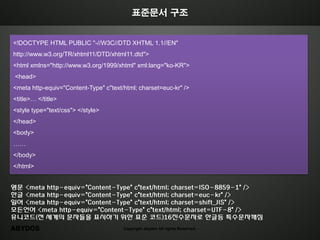 표준문서 구조


<!DOCTYPE HTML PUBLIC "-//W3C//DTD XHTML 1.1//EN"
http://www.w3.org/TR/xhtml11/DTD/xhtml11.dtd">
<html xmlns="http://www.w3.org/1999/xhtml" xml:lang="ko-KR">
 <head>
<meta http-equiv="Content-Type" c"text/html; charset=euc-kr" />
<title>… </title>
<style type="text/css"> </style>
</head>
<body>
……
</body>
</html>


영문 <meta http-equiv="Content-Type" c"text/html; charset=ISO-8859-1" />
한글 <meta http-equiv="Content-Type" c"text/html; charset=euc-kr" />
읷어 <meta http-equiv="Content-Type" c"text/html; charset=shift_JIS" />
모든얶어 <meta http-equiv="Content-Type" c"text/html; charset=UTF-8" />
유니코드(젂 세계의 문자들을 표시하기 위한 표준 코드)16짂수문자로 한글등 특수문자깨짐
ABYDOS                                 Copyright abydos All rights Reserved.
 