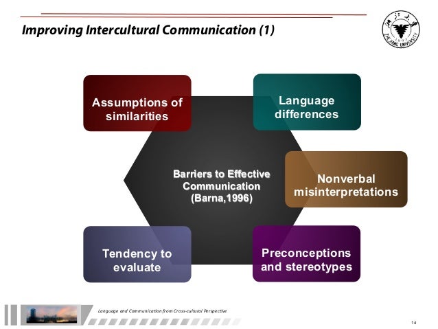 Language and Communication in Psychology