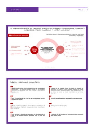 | SONDAGE PAGE | 14
 