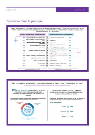 Des failles dans la pratique
| SONDAGEPAGE | 15
 