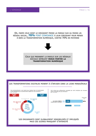 | SONDAGE PAGE | 16
 