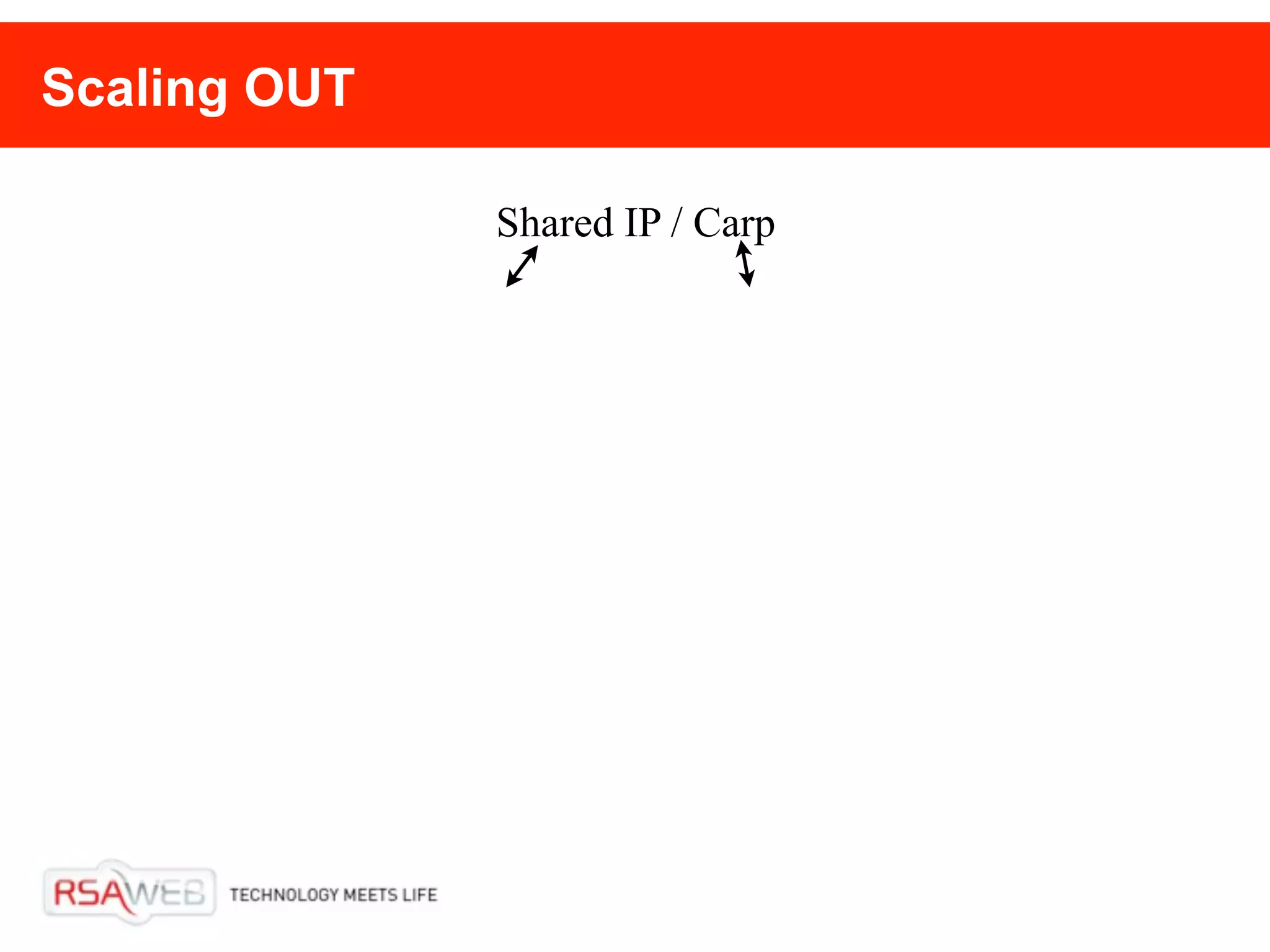 Scaling OUT

              Shared IP / Carp
 