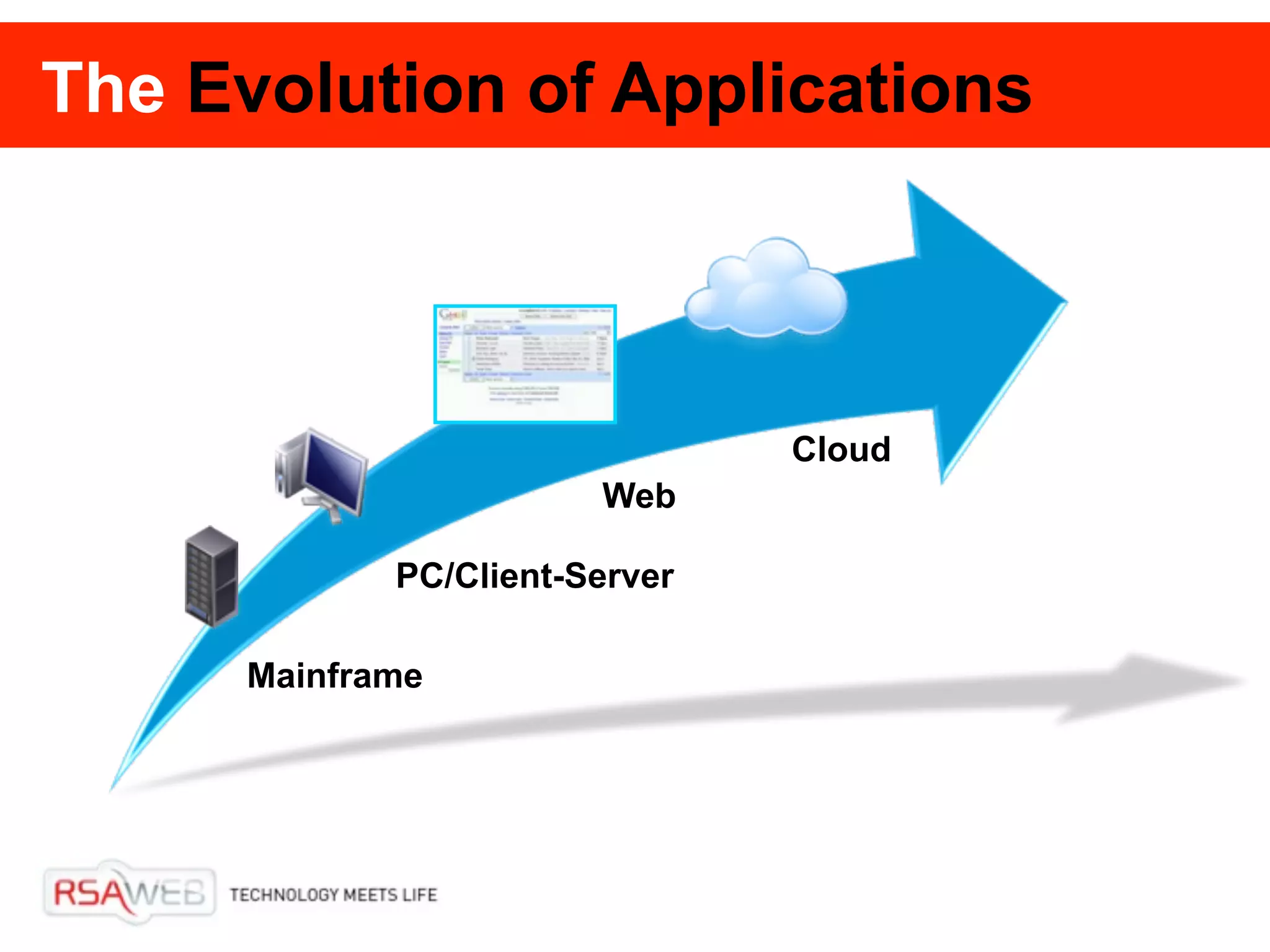 The Evolution of Applications



                                Cloud
                        Web

             PC/Client-Server

      Mainframe




 4
 