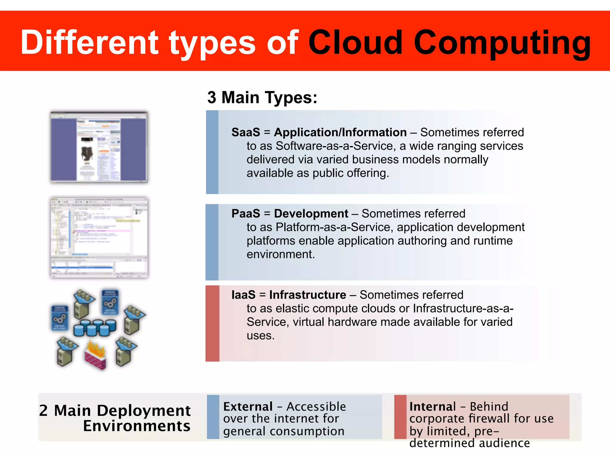 Different types of Cloud Computing
                     3 Main Types:
                       SaaS = Application/Information – Sometimes referred
                         to as Software-as-a-Service, a wide ranging services
                         delivered via varied business models normally
                         available as public offering.


                       PaaS = Development – Sometimes referred
                         to as Platform-as-a-Service, application development
                         platforms enable application authoring and runtime
                         environment.


                       IaaS = Infrastructure – Sometimes referred
                          to as elastic compute clouds or Infrastructure-as-a-
                          Service, virtual hardware made available for varied
                          uses.




 2 Main Deployment    External – Accessible              Internal – Behind
                      over the internet for              corporate ﬁrewall for use
      Environments    general consumption                by limited, pre-
                                                         determined audience
 