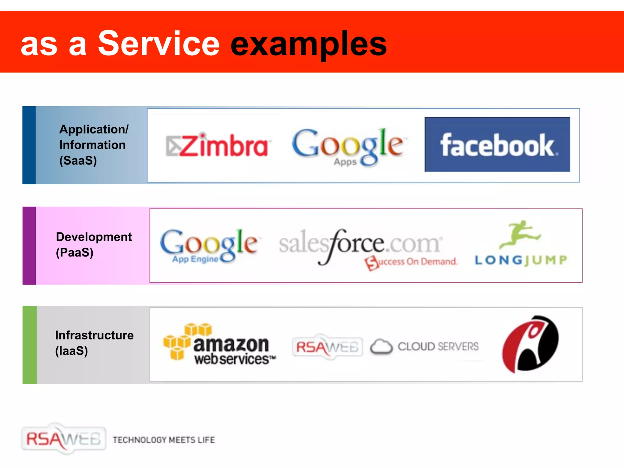 as a Service examples

  Application/
  Information
  (SaaS)




  Development
  (PaaS)




 Infrastructure
 (IaaS)
 