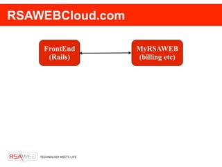 RSAWEBCloud.com

    FrontEnd      MyRSAWEB
     (Rails)      (billing etc)
 