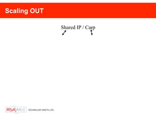 Scaling OUT

              Shared IP / Carp
 