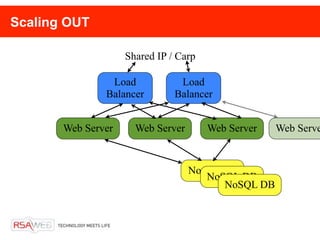 Scaling OUT

                    Shared IP / Carp

                Load            Load
               Balancer        Balancer


       Web Server     Web Server       Web Server   Web Serve


                                   NosQL DB
                                      NoSQL DB
                                         NoSQL DB
 