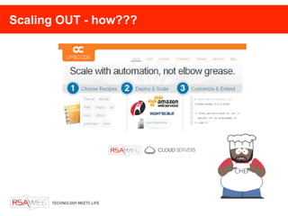 Scaling OUT - how???




    Managing
 
