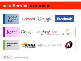 as a Service examples

  Application/
  Information
  (SaaS)




  Development
  (PaaS)




 Infrastructure
 (IaaS)
 