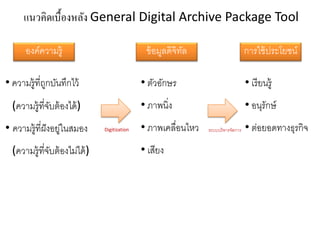 แนวคิดเบื้องหลัง General Digital Archive Package Tool

      องค์ความร้ ู                            ข้อมลดิจิทล
                                                  ู     ั                        การใช้ ประโยชน์

• ความร้ ูที่ถกบนทกไว้
              ู ั ึ                          • ตัวอักษร                          • เรียนร้ ู
  (ความร้ ูทจบต้องได้)
            ี่ ั                             • ภาพนิ่ง                           • อนุรักษ์
• ความร้ ูที่ฝังอยในสมอง
                  ู่          Digitization   • ภาพเคลือนไหว
                                                      ่       ระบบบริหารจัดการ   • ต่อยอดทางธุรกิจ
  (ความรู้ ทจบต้ องไม่ได้ )
            ี่ ั                             • เสียง
 