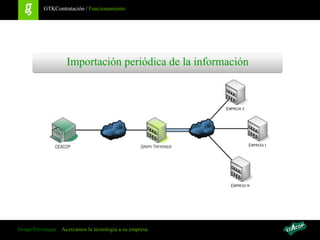 Controlar el estado de adjudicación